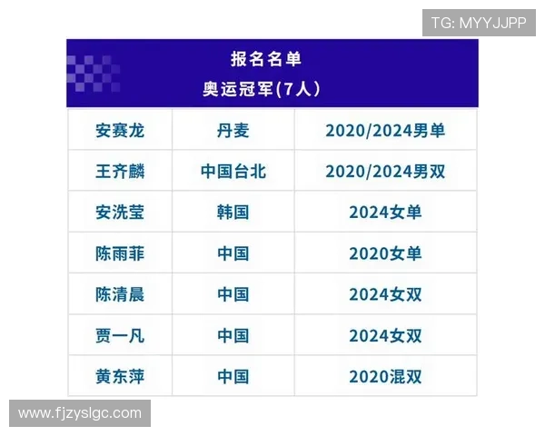 武汉羽毛球队技术实力强劲荣登全国羽毛球技术排行榜第七名 武汉羽毛球队技术实力强劲荣登全国羽毛球技术排行榜第七名