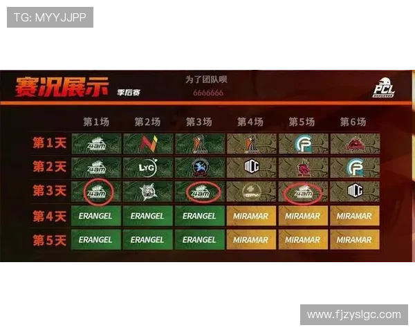 北京足球队以89分领跑冠军赛积分榜争夺冠军的激烈竞争持续升温